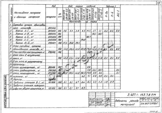 Стойка СВ 105