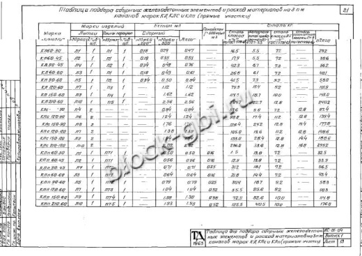 Канал КЛ 120-60
