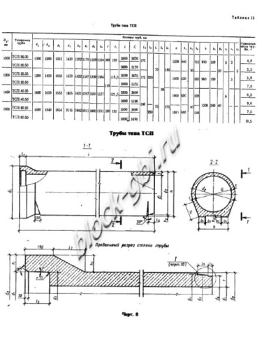 Труба ТСП 140.50-3