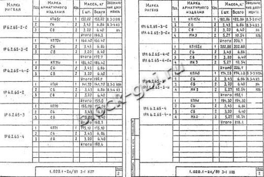 Ригель 1РЛ 6.2.65-3