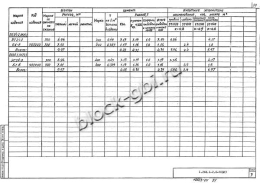 Свод СПЗТ 24-2