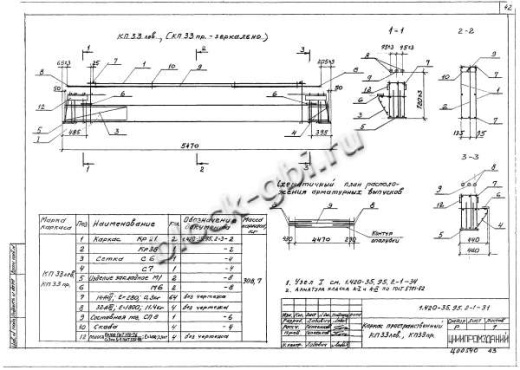 Ригель Б41пр-1