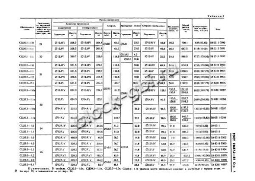 Стойка СЦ 26.3-1.1