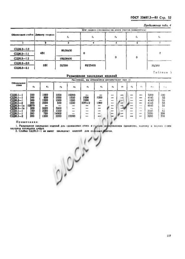 Стойка СЦ 26.3-1.1