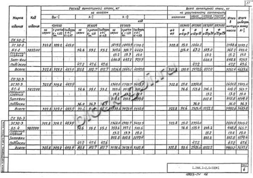 Свод СКЗТ 30-2