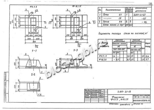 Фундамент Ф 12.7.5