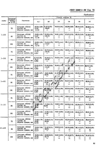 Стойка СК 22.1-3.0
