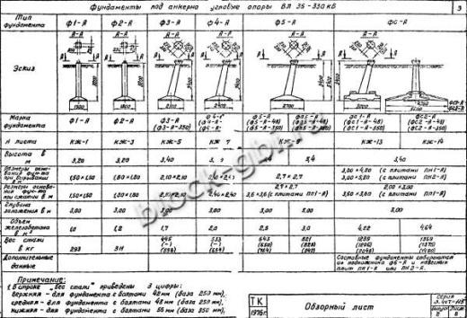 Фундамент Ф5-А