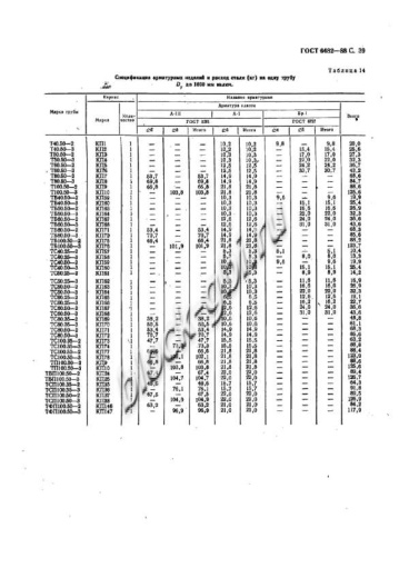 Труба ТБ 40.50-2