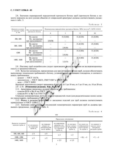 Труба ТН 100-1