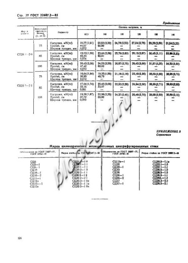 Стойка СЦ 26.3-1.1