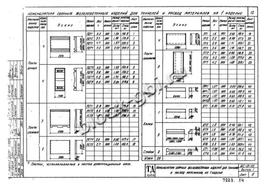 Плита днища тоннелей ПДТ 7