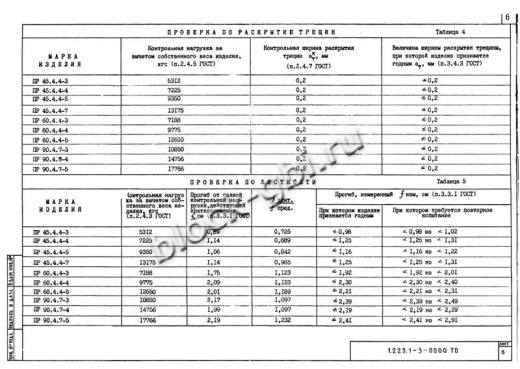 Прогон ПР 90-4.7-4