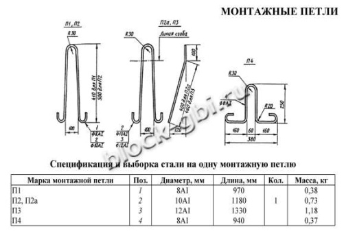 Фундаментный блок ФБВ 9.4.6-Т