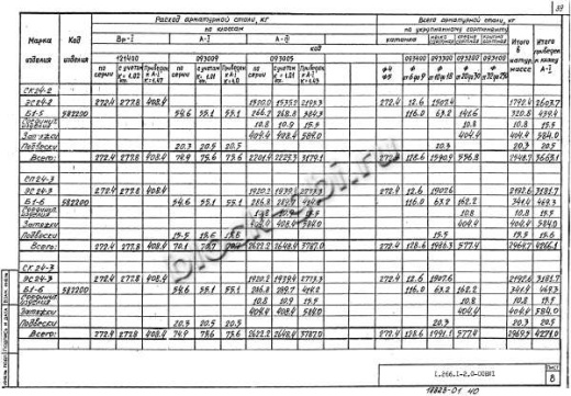 Свод СПЗТ 24-3