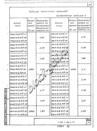 Плита 1ПК 71.15-6