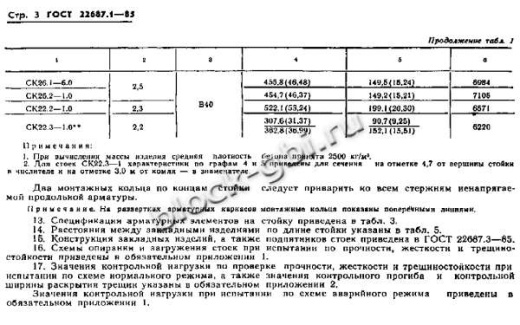 Стойка СК 22.3-1.0