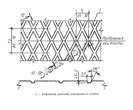 Плита ПАГ-20