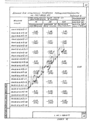Плита 1ПК 47.10-8