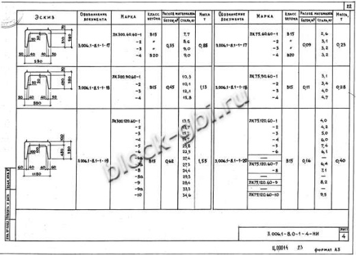 Лоток ЛК 300.120.60-8