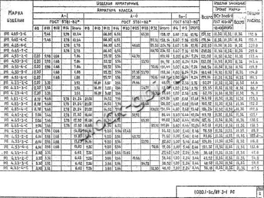 Ригель 1РП 4.65-6 С
