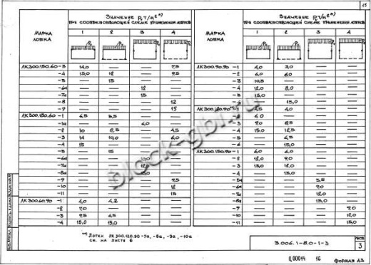 Лоток ЛК 75.150.60-5