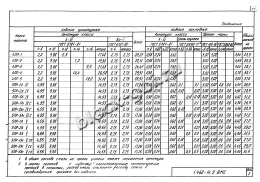 Прогон 5ПР-3 А-V