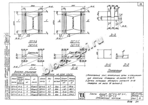 Плита днища тоннелей ПДТ 4-2