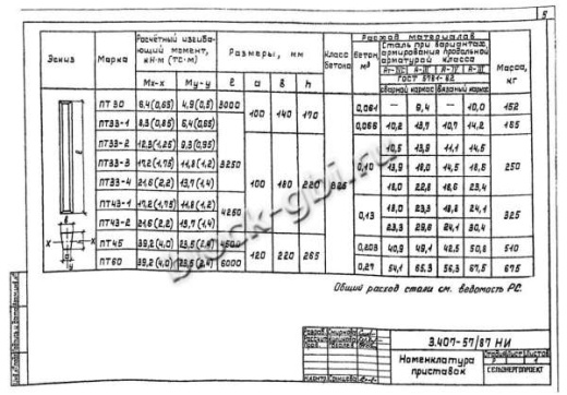 Приставка ПТ 43-2