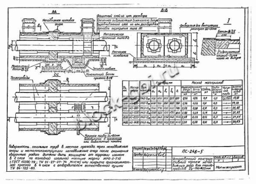 Щитовая опора НО-1200-100