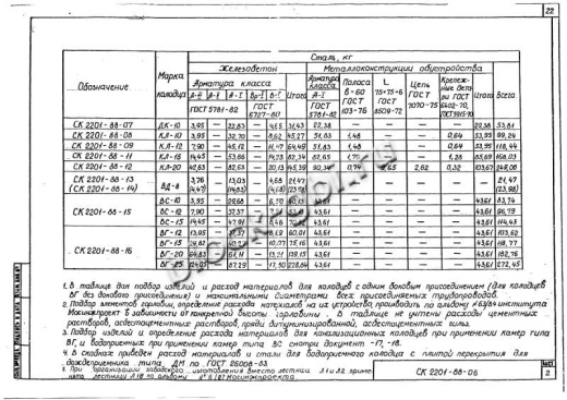 Колодец футерованный ВС-10-1-фут