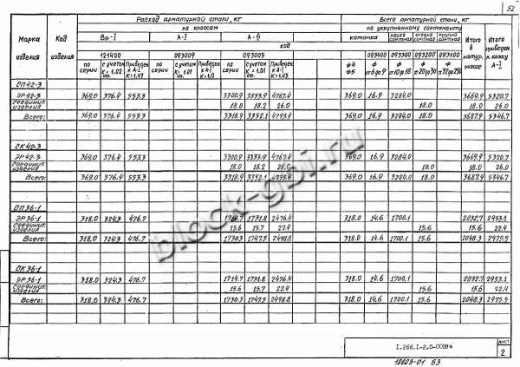Элемент свода ЭР 36-3