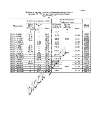 Труба ТНС 50.100 15Врп-1