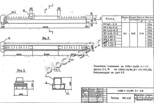 Ригель 1РП 4.65-6 С
