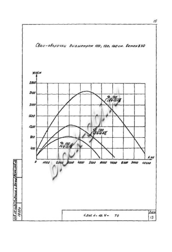 Свая СО 120.160