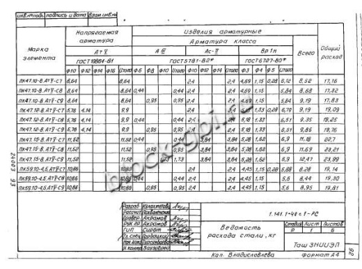 Плита 1ПК 47.10-8