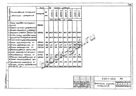 Ответвительная промежуточная опора 2ОП10-1