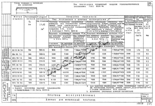 Прогон НП 3-90-4.5