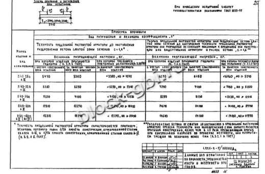 Прогон П40-28п