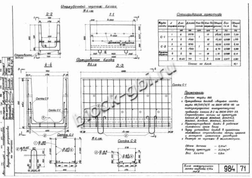 Блок междупутного лотка МПЛ-0.75