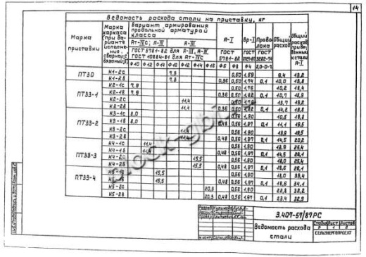 Приставка ПТ 33-3