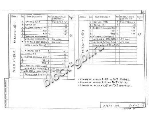 Ригель РЖ 8.52-6-Т