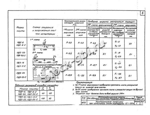 Плита ПД 3-16-С