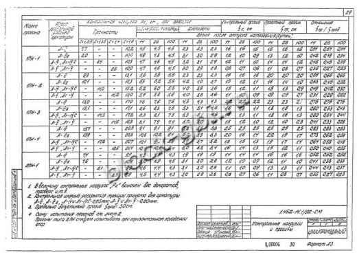 Прогон 1ПН-2 А-IV
