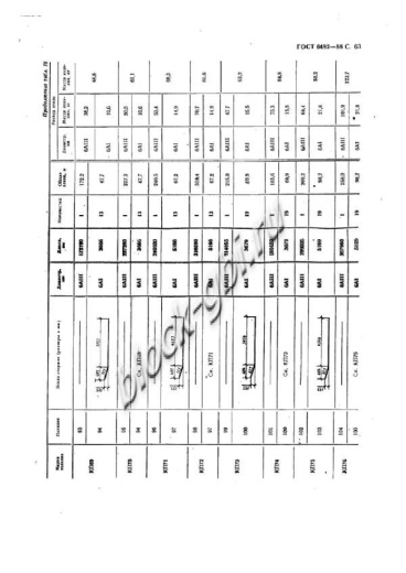 Труба ТБ 100.50-2