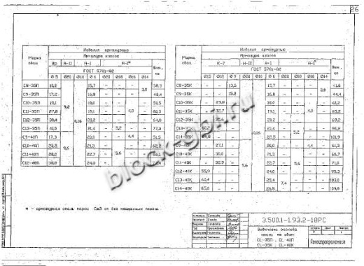 Свая С 14-40 К