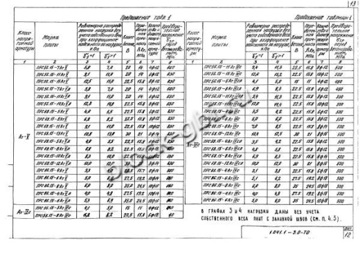 Плита ПРС 68.15-11