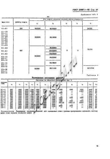 Стойка СК 26.1-1.3