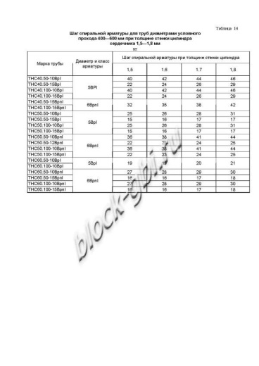 Труба ТНС 50.100 15Врп-1