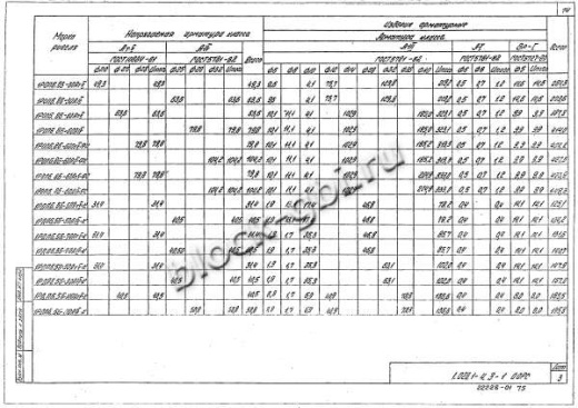 Ригель 1РОП 6.86-Ф